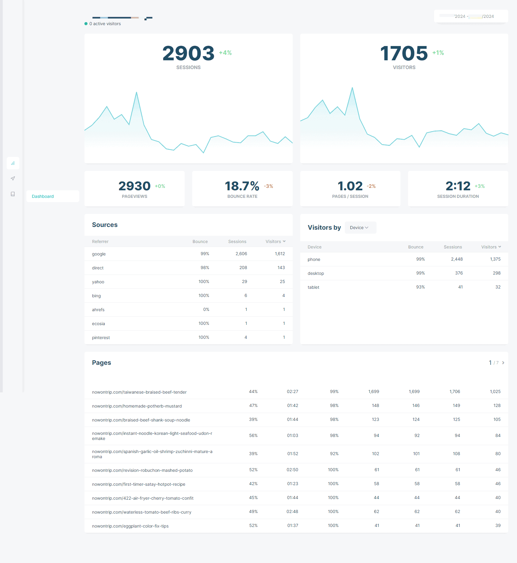 web-analytics-dashboard