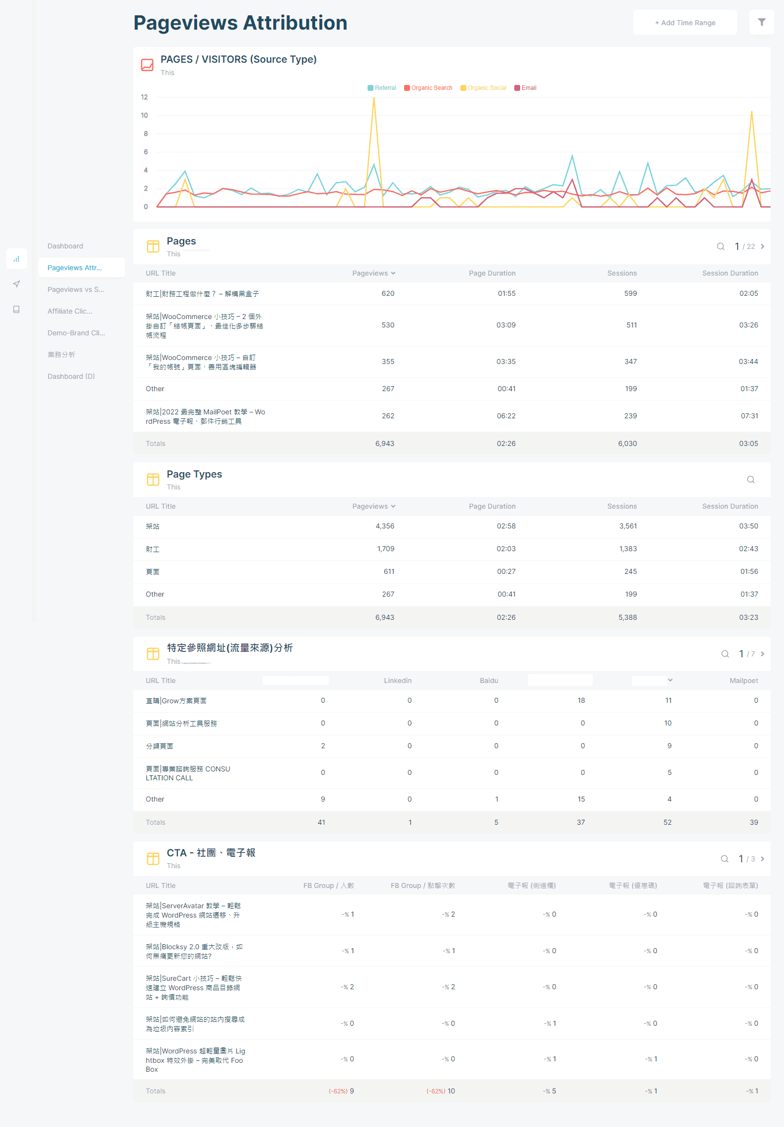 web-analytics-custom-dashboard