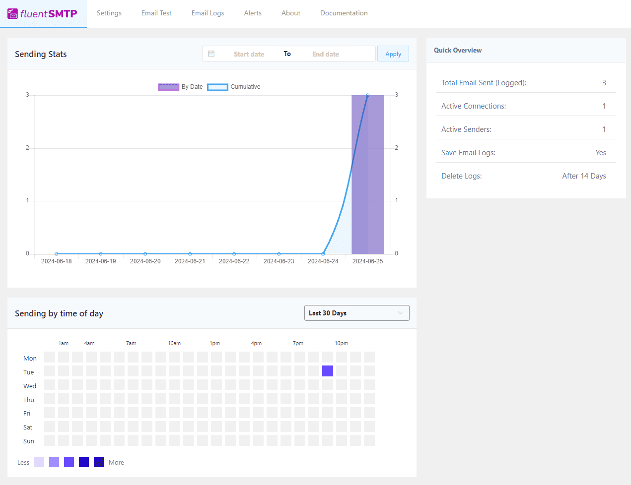 fluentSMTP-dashboard